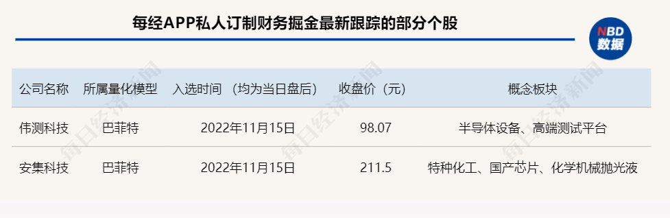 重仓科技龙头股的基金（重仓科技龙头股的基金排名）-第6张图片-交易所